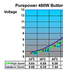 VoltageChart01.gif (12542 bytes)