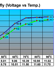 VoltageChart02.gif (14181 bytes)