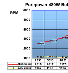 rpmChart1.gif (10852 bytes)