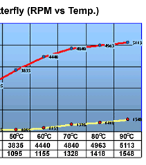 rpmChart2.gif (13961 bytes)