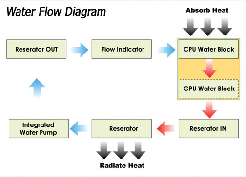 reserator.jpg (54251 bytes)